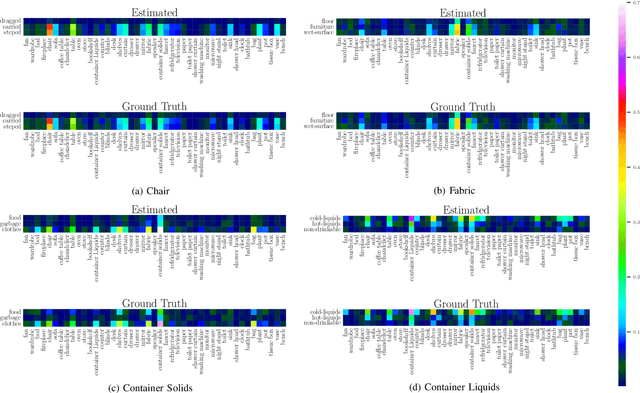 Figure 2 for Leveraging Computation of Expectation Models for Commonsense Affordance Estimation on 3D Scene Graphs