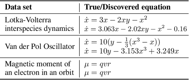 Figure 2 for AutoSciLab: A Self-Driving Laboratory For Interpretable Scientific Discovery