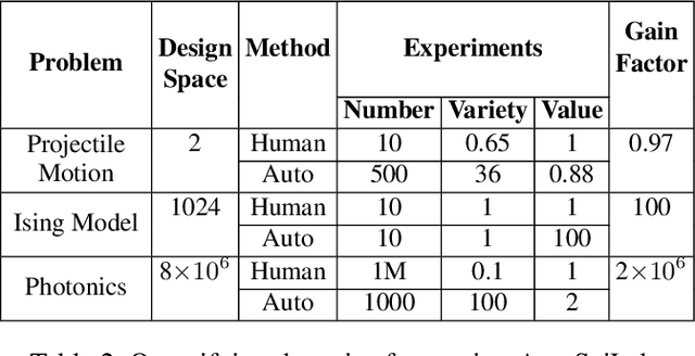 Figure 4 for AutoSciLab: A Self-Driving Laboratory For Interpretable Scientific Discovery