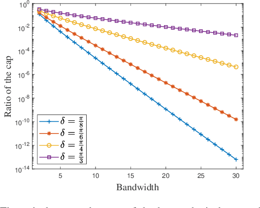 Figure 2 for Online Signed Sampling of Bandlimited Graph Signals