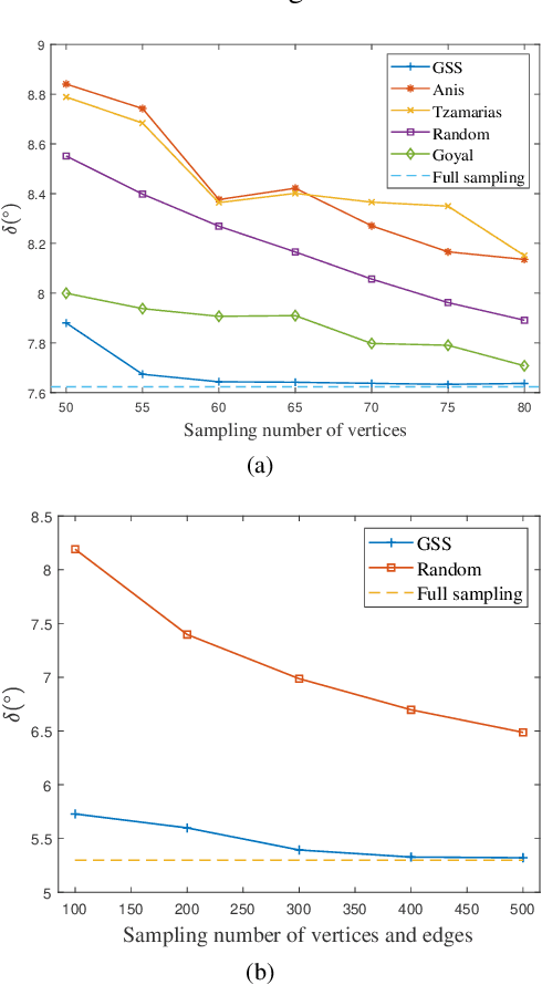 Figure 4 for Online Signed Sampling of Bandlimited Graph Signals