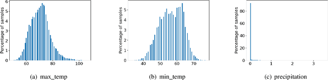 Figure 4 for From Black Box to Insight: Explainable AI for Extreme Event Preparedness