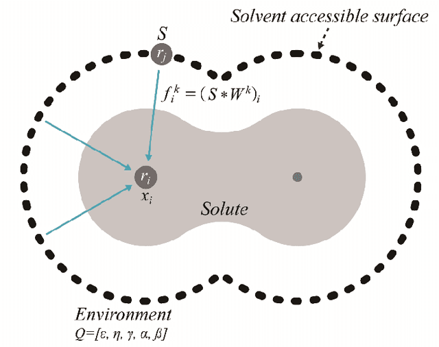 Figure 3 for C3Net: interatomic potential neural network for prediction of physicochemical properties in heterogenous systems