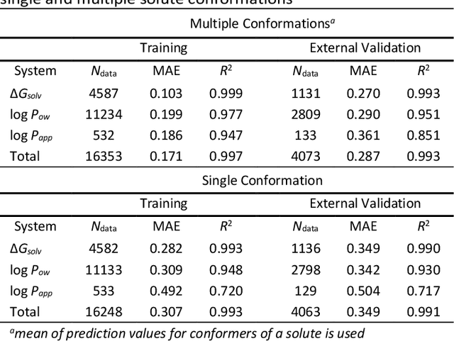 Figure 2 for C3Net: interatomic potential neural network for prediction of physicochemical properties in heterogenous systems