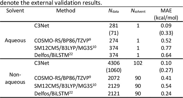 Figure 4 for C3Net: interatomic potential neural network for prediction of physicochemical properties in heterogenous systems