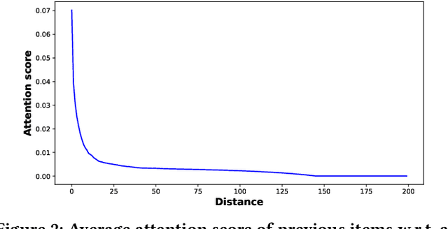 Figure 3 for Data Watermarking for Sequential Recommender Systems