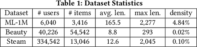 Figure 2 for Data Watermarking for Sequential Recommender Systems