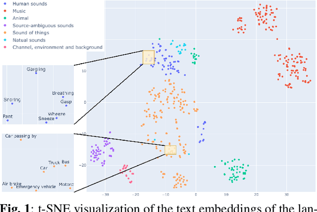 Figure 1 for Semantic Proximity Alignment: Towards Human Perception-consistent Audio Tagging by Aligning with Label Text Description