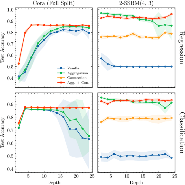 Figure 1 for Principles for Initialization and Architecture Selection in Graph Neural Networks with ReLU Activations