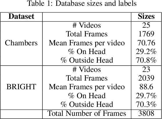 Figure 2 for Towards early prediction of neurodevelopmental disorders: Computational model for Face Touch and Self-adaptors in Infants