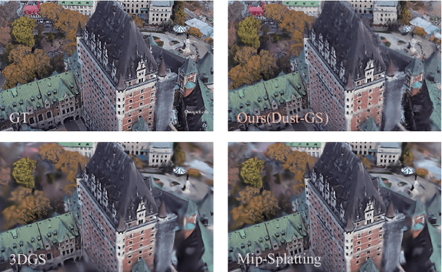 Figure 1 for Dense Point Clouds Matter: Dust-GS for Scene Reconstruction from Sparse Viewpoints