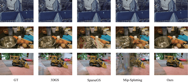 Figure 3 for Dense Point Clouds Matter: Dust-GS for Scene Reconstruction from Sparse Viewpoints