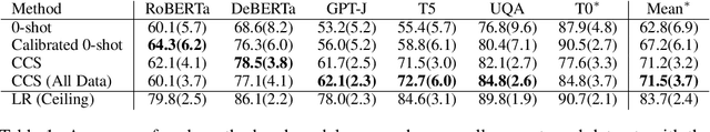 Figure 2 for Discovering Latent Knowledge in Language Models Without Supervision