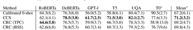 Figure 4 for Discovering Latent Knowledge in Language Models Without Supervision