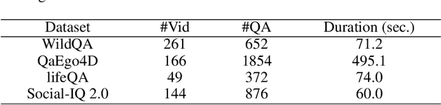 Figure 2 for Retrieval-based Video Language Model for Efficient Long Video Question Answering