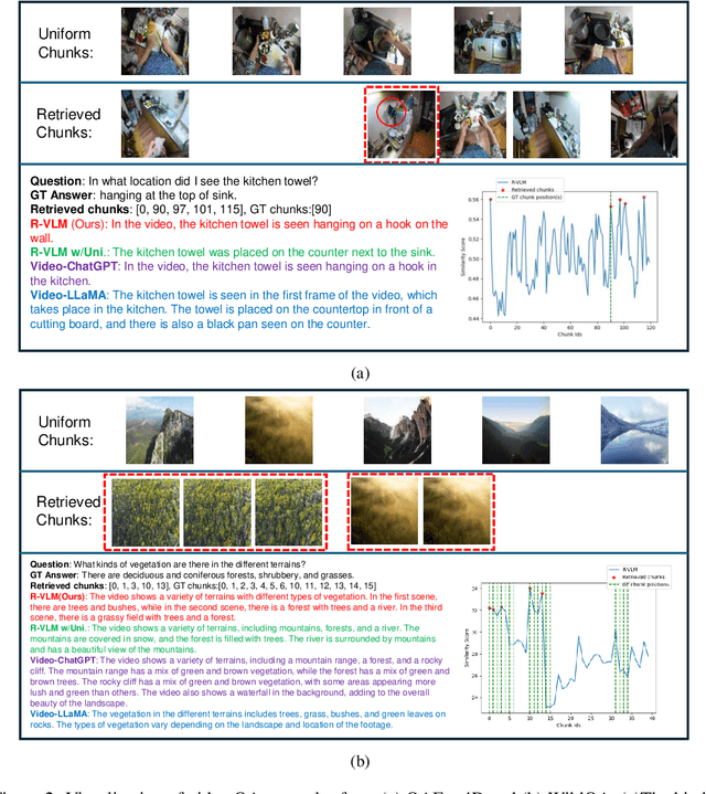 Figure 4 for Retrieval-based Video Language Model for Efficient Long Video Question Answering