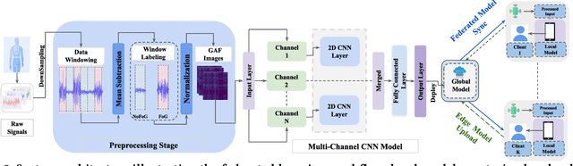 Figure 3 for Freezing of Gait Detection Using Gramian Angular Fields and Federated Learning from Wearable Sensors