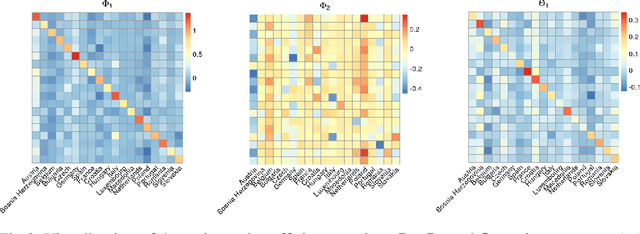 Figure 3 for Optimal Sampling Designs for Multi-dimensional Streaming Time Series with Application to Power Grid Sensor Data