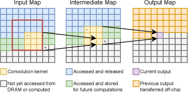 Figure 1 for Applying Graph Explanation to Operator Fusion