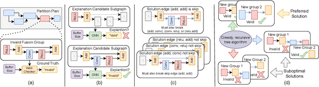 Figure 2 for Applying Graph Explanation to Operator Fusion