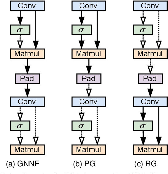 Figure 3 for Applying Graph Explanation to Operator Fusion