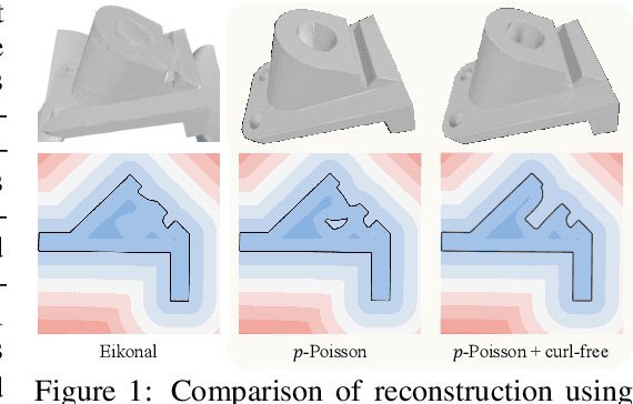 Figure 1 for $p$-Poisson surface reconstruction in curl-free flow from point clouds