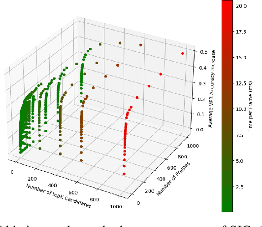 Figure 3 for A-MuSIC: An Adaptive Ensemble System For Visual Place Recognition In Changing Environments