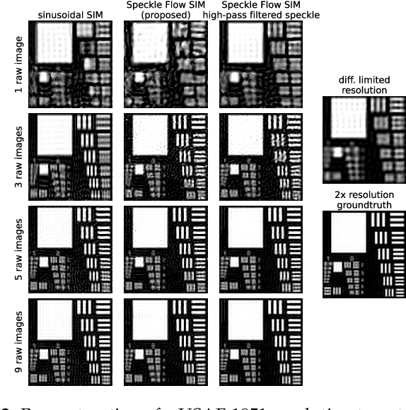 Figure 3 for Sample Motion for Structured Illumination Fluorescence Microscopy