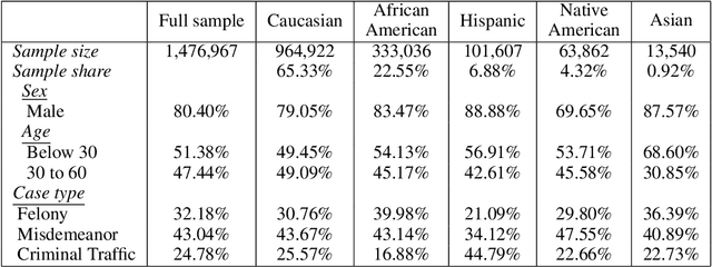 Figure 1 for WCLD: Curated Large Dataset of Criminal Cases from Wisconsin Circuit Courts