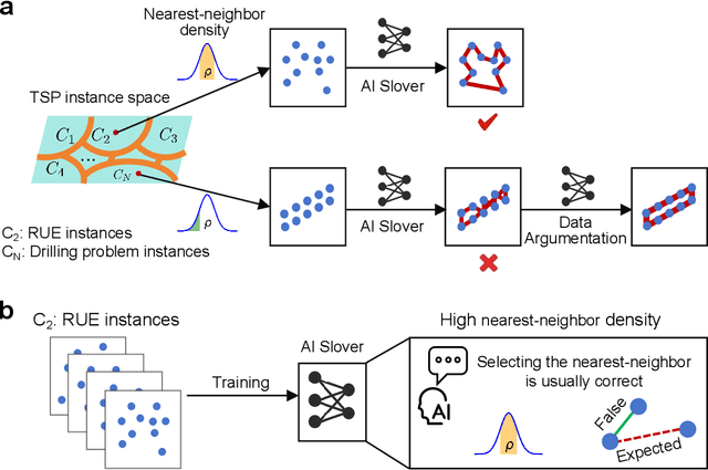 Figure 1 for Learning-Based TSP-Solvers Tend to Be Overly Greedy