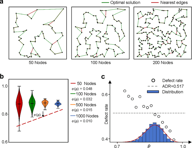 Figure 3 for Learning-Based TSP-Solvers Tend to Be Overly Greedy