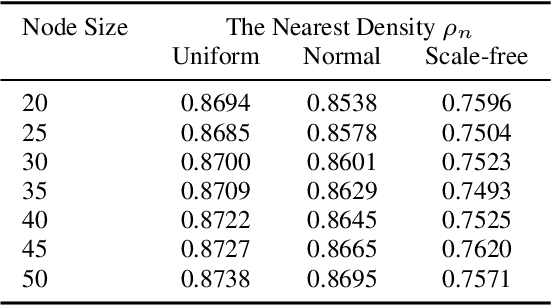 Figure 2 for Learning-Based TSP-Solvers Tend to Be Overly Greedy