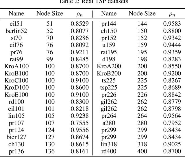 Figure 4 for Learning-Based TSP-Solvers Tend to Be Overly Greedy