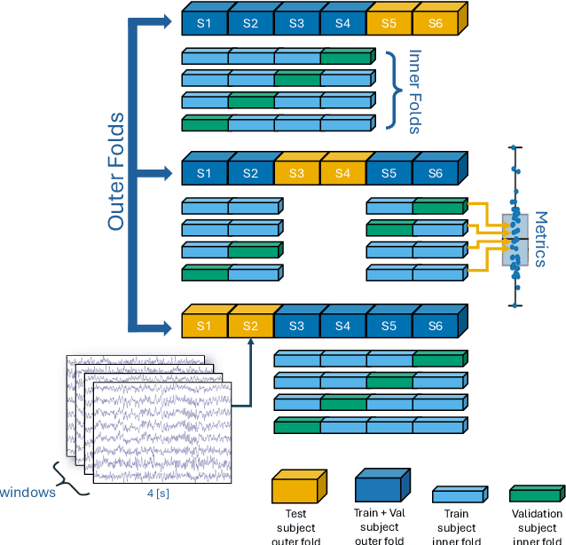 Figure 1 for The more, the better? Evaluating the role of EEG preprocessing for deep learning applications