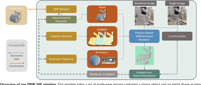 Figure 3 for PBIR-NIE: Glossy Object Capture under Non-Distant Lighting