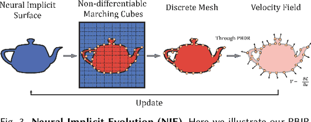 Figure 4 for PBIR-NIE: Glossy Object Capture under Non-Distant Lighting