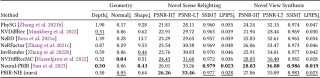 Figure 2 for PBIR-NIE: Glossy Object Capture under Non-Distant Lighting