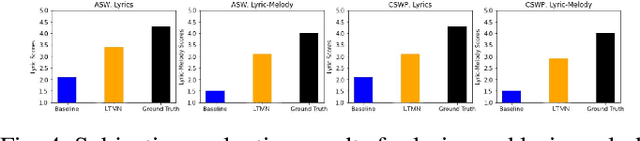 Figure 3 for Deep Attention-Based Alignment Network for Melody Generation from Incomplete Lyrics