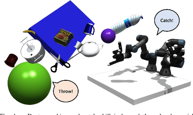 Figure 1 for Learning Dexterous Bimanual Catch Skills through Adversarial-Cooperative Heterogeneous-Agent Reinforcement Learning