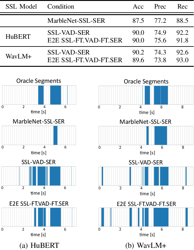 Figure 2 for End-to-End Integration of Speech Emotion Recognition with Voice Activity Detection using Self-Supervised Learning Features