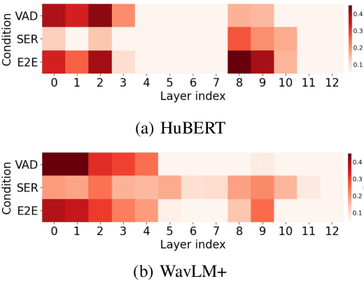 Figure 3 for End-to-End Integration of Speech Emotion Recognition with Voice Activity Detection using Self-Supervised Learning Features