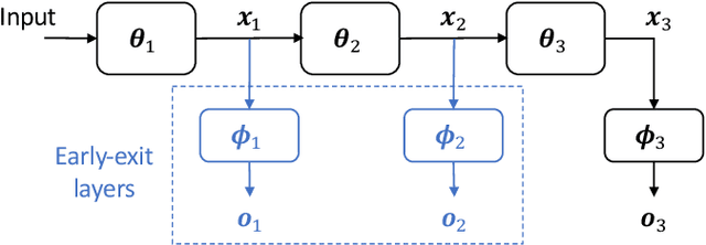 Figure 1 for EE-LLM: Large-Scale Training and Inference of Early-Exit Large Language Models with 3D Parallelism