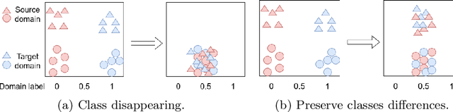 Figure 1 for GLA-DA: Global-Local Alignment Domain Adaptation for Multivariate Time Series