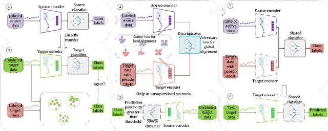 Figure 3 for GLA-DA: Global-Local Alignment Domain Adaptation for Multivariate Time Series