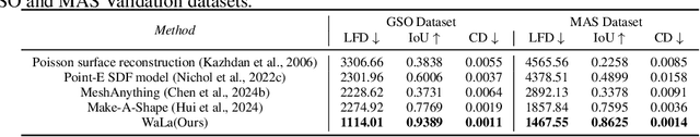 Figure 4 for Wavelet Latent Diffusion (Wala): Billion-Parameter 3D Generative Model with Compact Wavelet Encodings