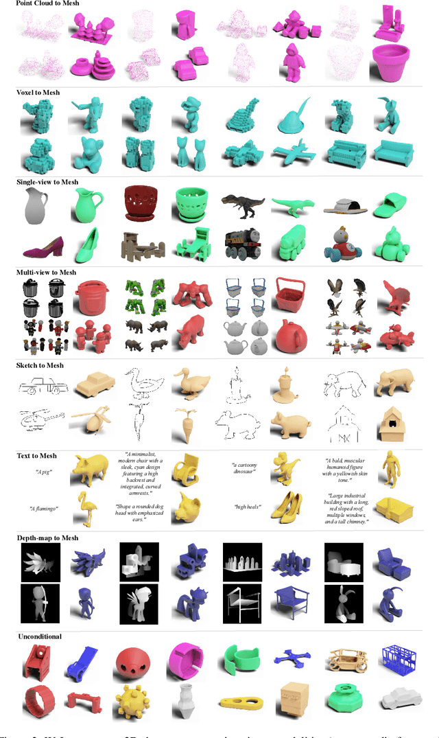 Figure 3 for Wavelet Latent Diffusion (Wala): Billion-Parameter 3D Generative Model with Compact Wavelet Encodings