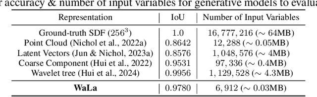 Figure 2 for Wavelet Latent Diffusion (Wala): Billion-Parameter 3D Generative Model with Compact Wavelet Encodings