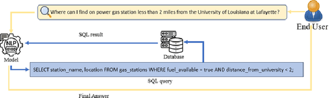 Figure 1 for From Natural Language to SQL: Review of LLM-based Text-to-SQL Systems
