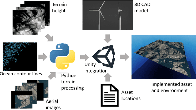 Figure 2 for Data Integration Framework for Virtual Reality Enabled Digital Twins