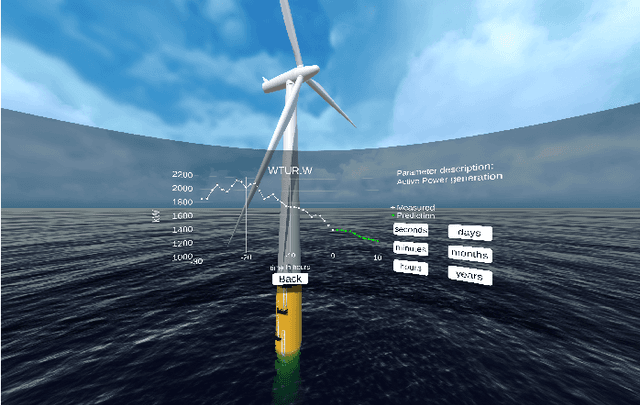 Figure 3 for Data Integration Framework for Virtual Reality Enabled Digital Twins